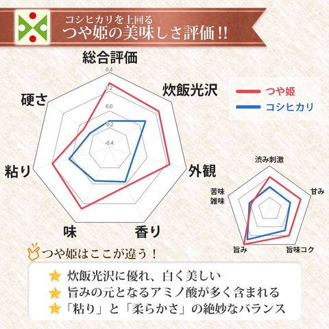 dショッピング