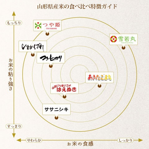 dショッピング