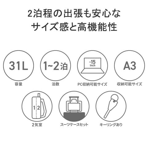dショッピング