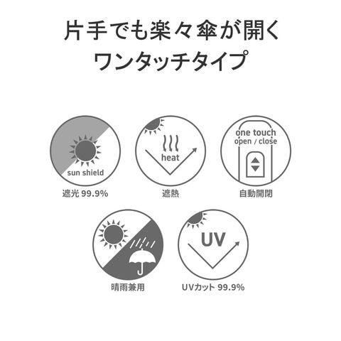 dショッピング