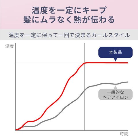 dショッピング