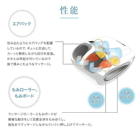 dショッピング