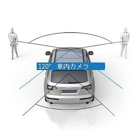 dショッピング