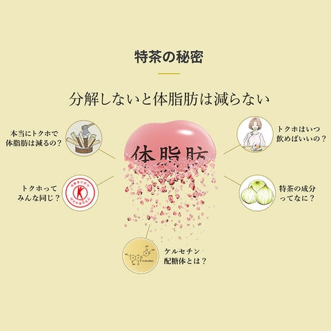dショッピング