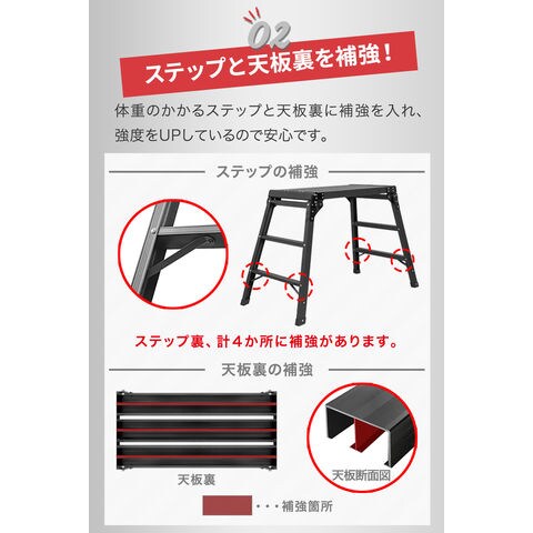 dショッピング