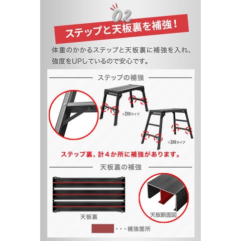 dショッピング