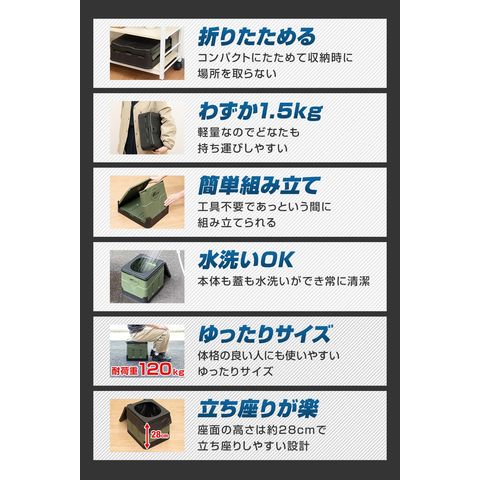 dショッピング