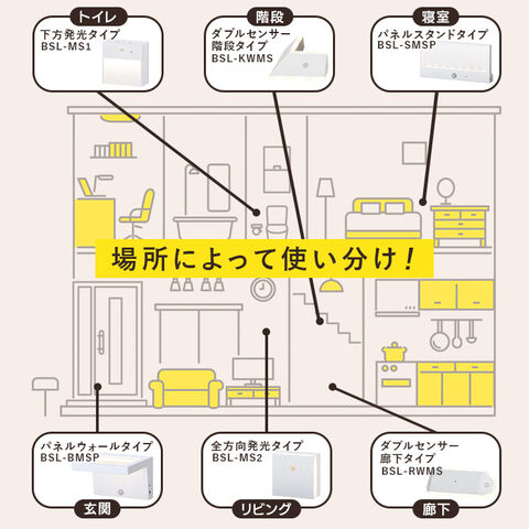 dショッピング