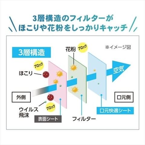 dショッピング
