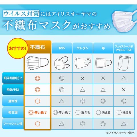 dショッピング