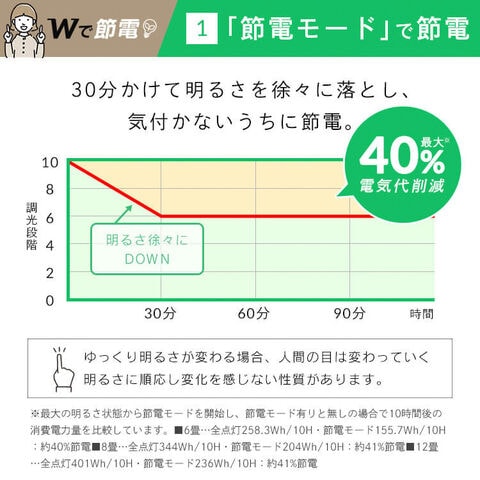 dショッピング