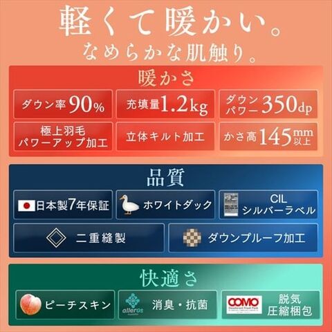 dショッピング