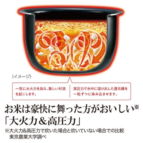 dショッピング