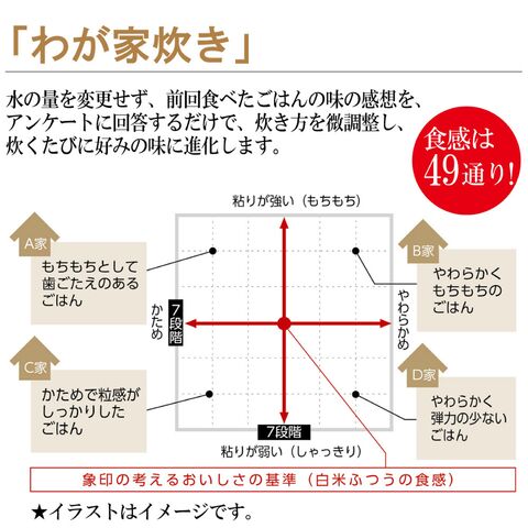 dショッピング