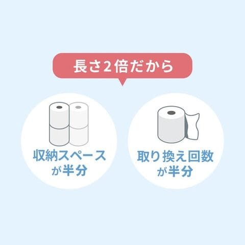 dショッピング