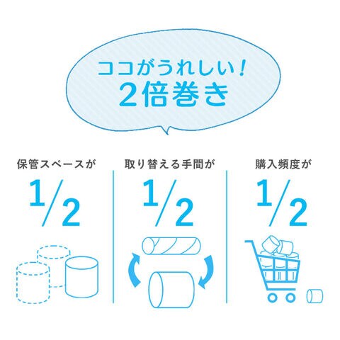 dショッピング