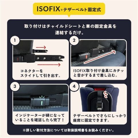 dショッピング