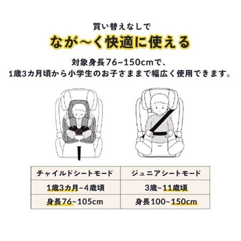 dショッピング