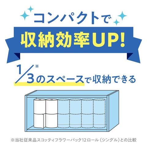 dショッピング