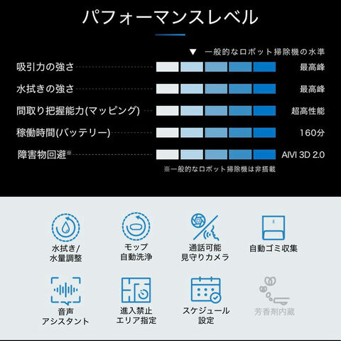 dショッピング
