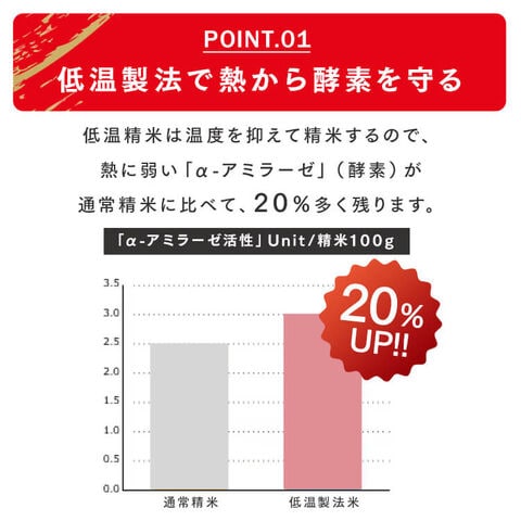 dショッピング