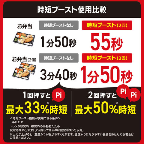 dショッピング