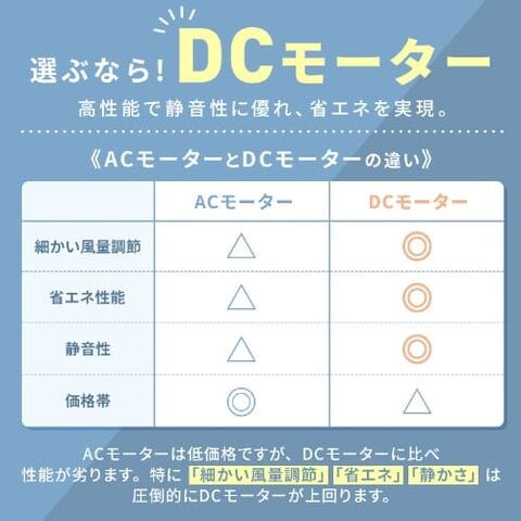 dショッピング