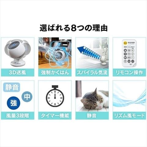 dショッピング