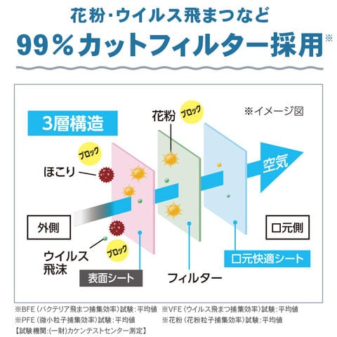 dショッピング