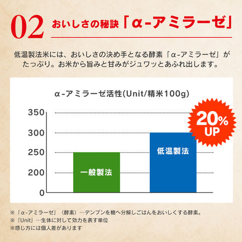dショッピング