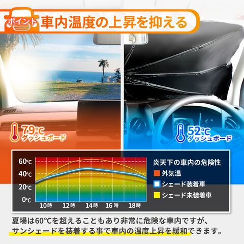 dショッピング