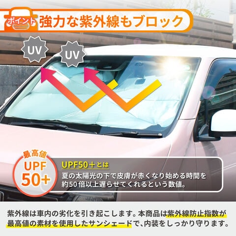 dショッピング
