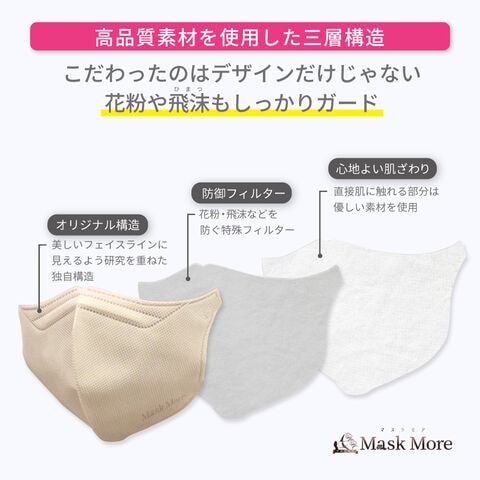 dショッピング
