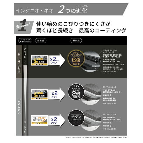 dショッピング