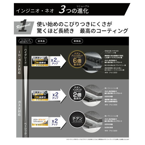 dショッピング