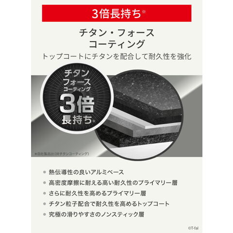 dショッピング