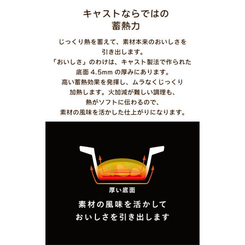 dショッピング