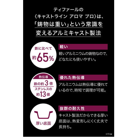 dショッピング