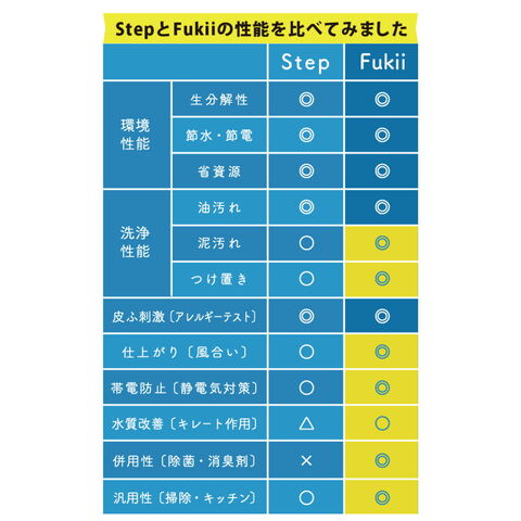 dショッピング
