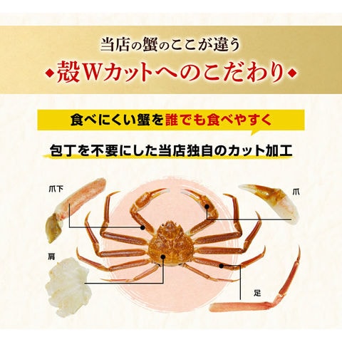 dショッピング