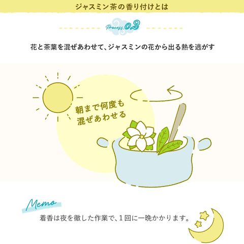 dショッピング