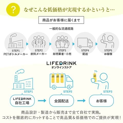 dショッピング