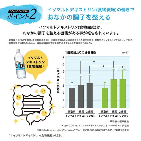 dショッピング