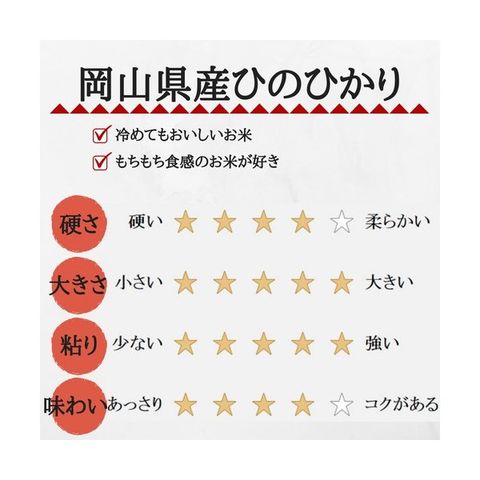 dショッピング