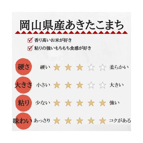 dショッピング