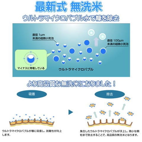 dショッピング