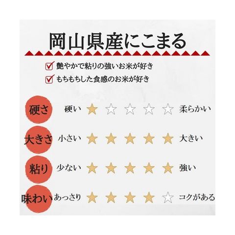 dショッピング