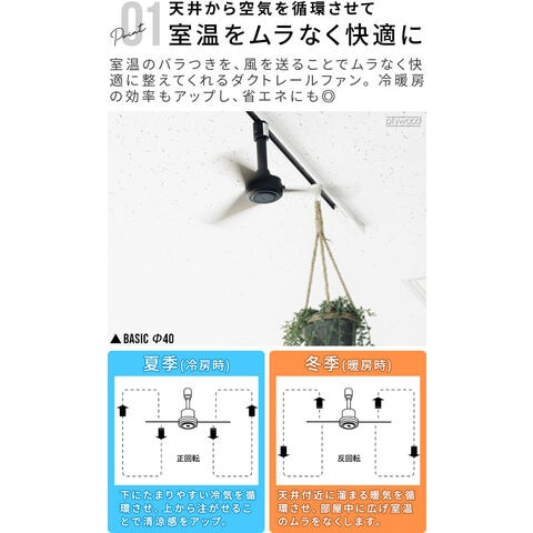 dショッピング