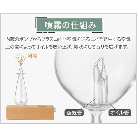 dショッピング
