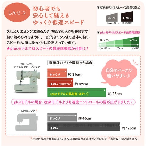 dショッピング